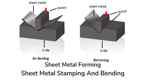 sheet metal stamping safety manual